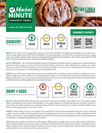 Commodity price trends report for wholesale food distributors covering sugar, wheat, soybean oil, dairy, eggs, butter, and cheese market analysis.