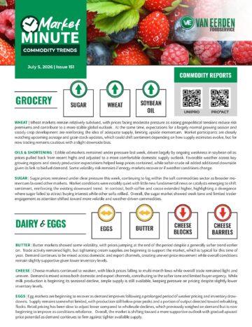Weekly commodity price trends report for wholesale foodservice covering sugar, wheat, soybean oil, dairy, and eggs market analysis.