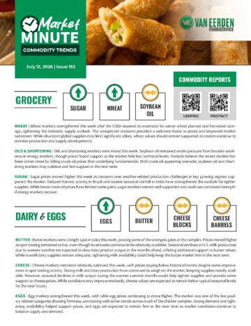 Commodity trends report showing price movements for wheat, sugar, soybean oil, eggs, butter, and cheese for foodservice distributors.
