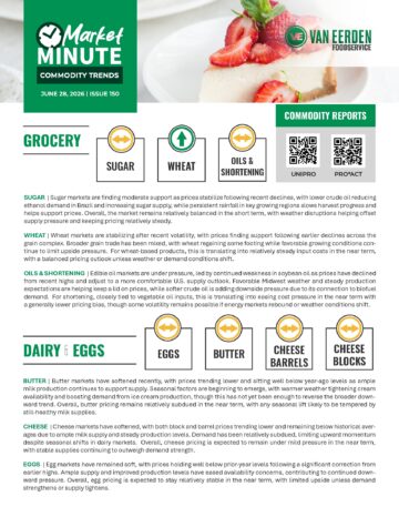 Commodity trends report covering grocery and dairy prices including sugar, wheat, oils, eggs, butter, and cheese for foodservice suppliers.