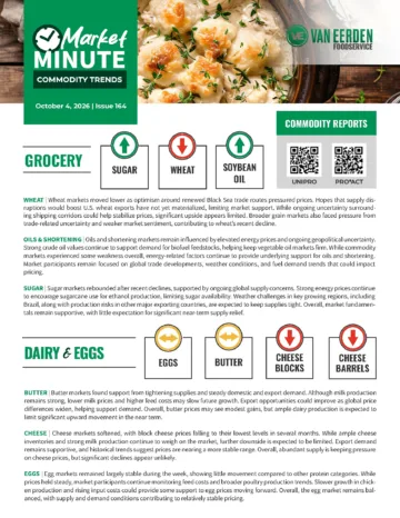 Van Eerden Foodservice Market Minute report showing grocery and dairy commodity price trends for October 2026.
